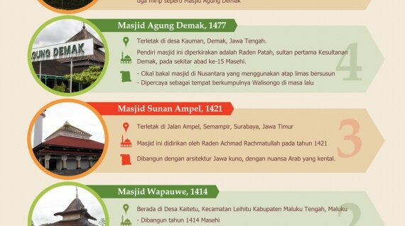 5 Masjid tertua di Indonesia